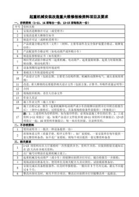 从许可条款看起重机械安装、维修、保养的资质要求变化
